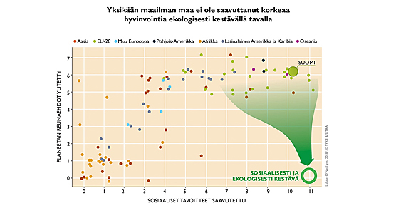 Maailman maiden kestävyysaste